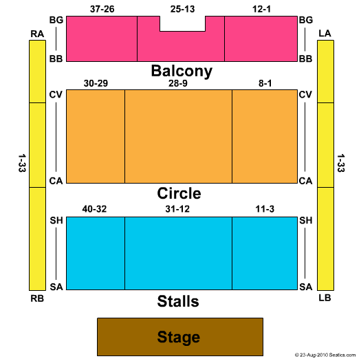 Grimsby Auditorium End Stage Seating Chart